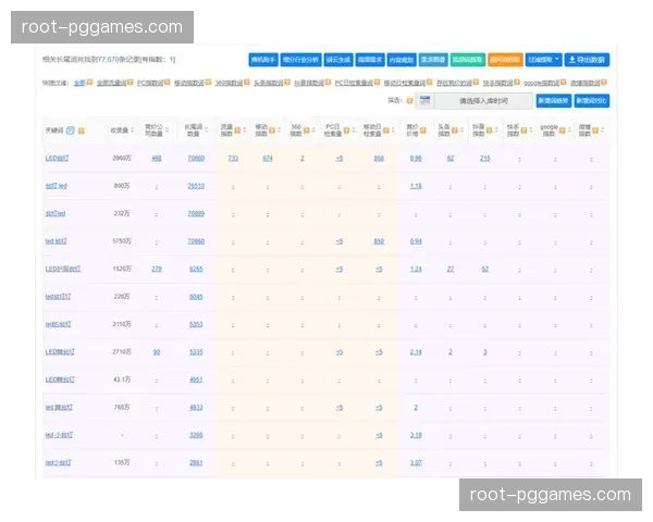 平台侧通过引入社交关联分析 成功激活了长尾用户对非热门项目的关注