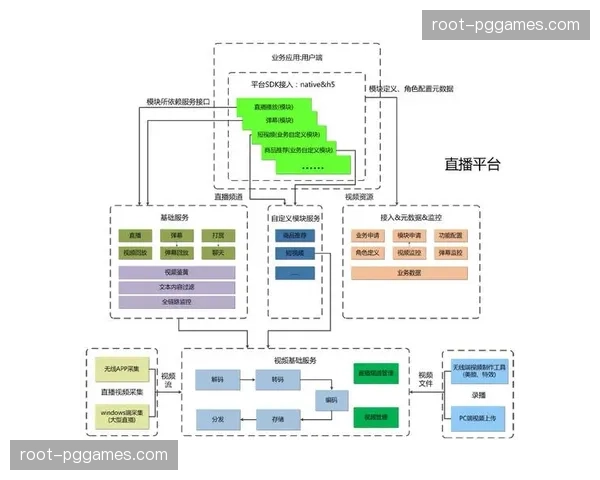 直播保障机构通过部署冗余双链路架构 稳步提升全球传输的稳定性